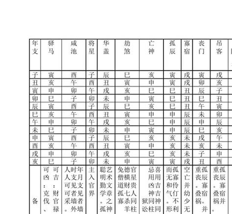 四柱神煞查询